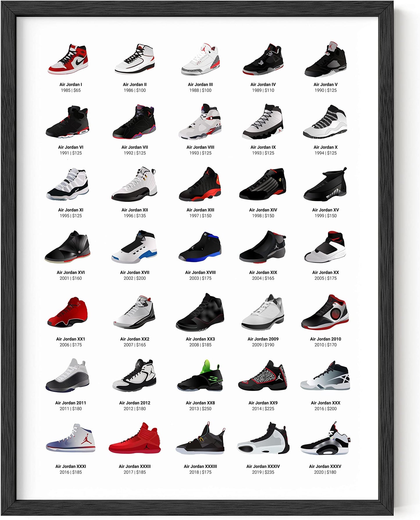 AIR JORDANS HISTORY 24X36 POSTER